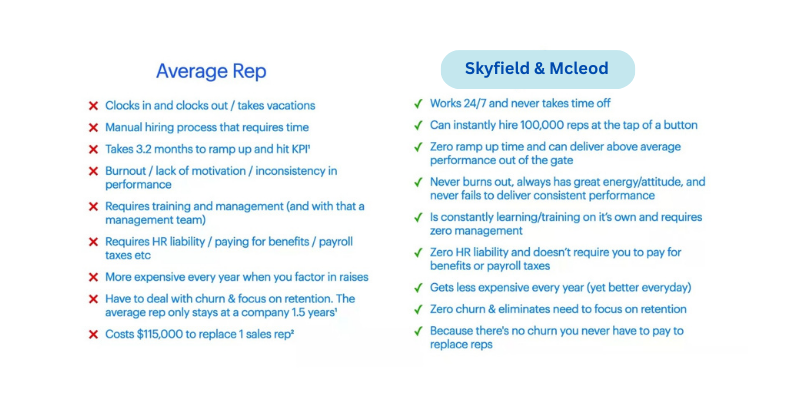 Skyfield and Mcleod Digital